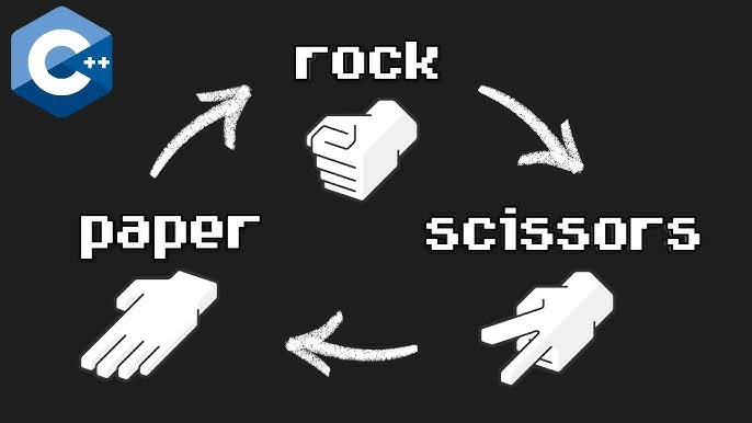 A Simple Rock-Paper-Scissor Game